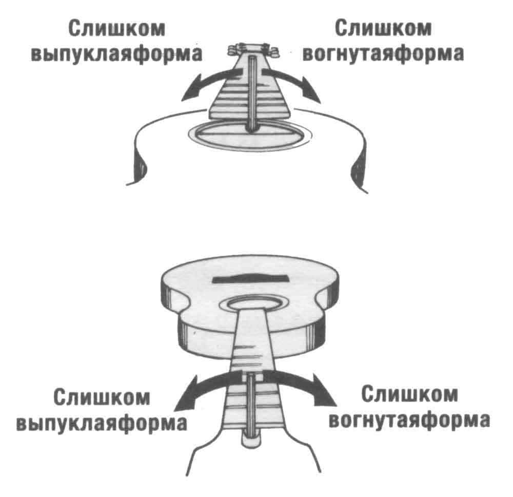 Анкер. Регулировка анкера.